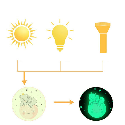 Svítící samolepka na zeď slon na měsíci
